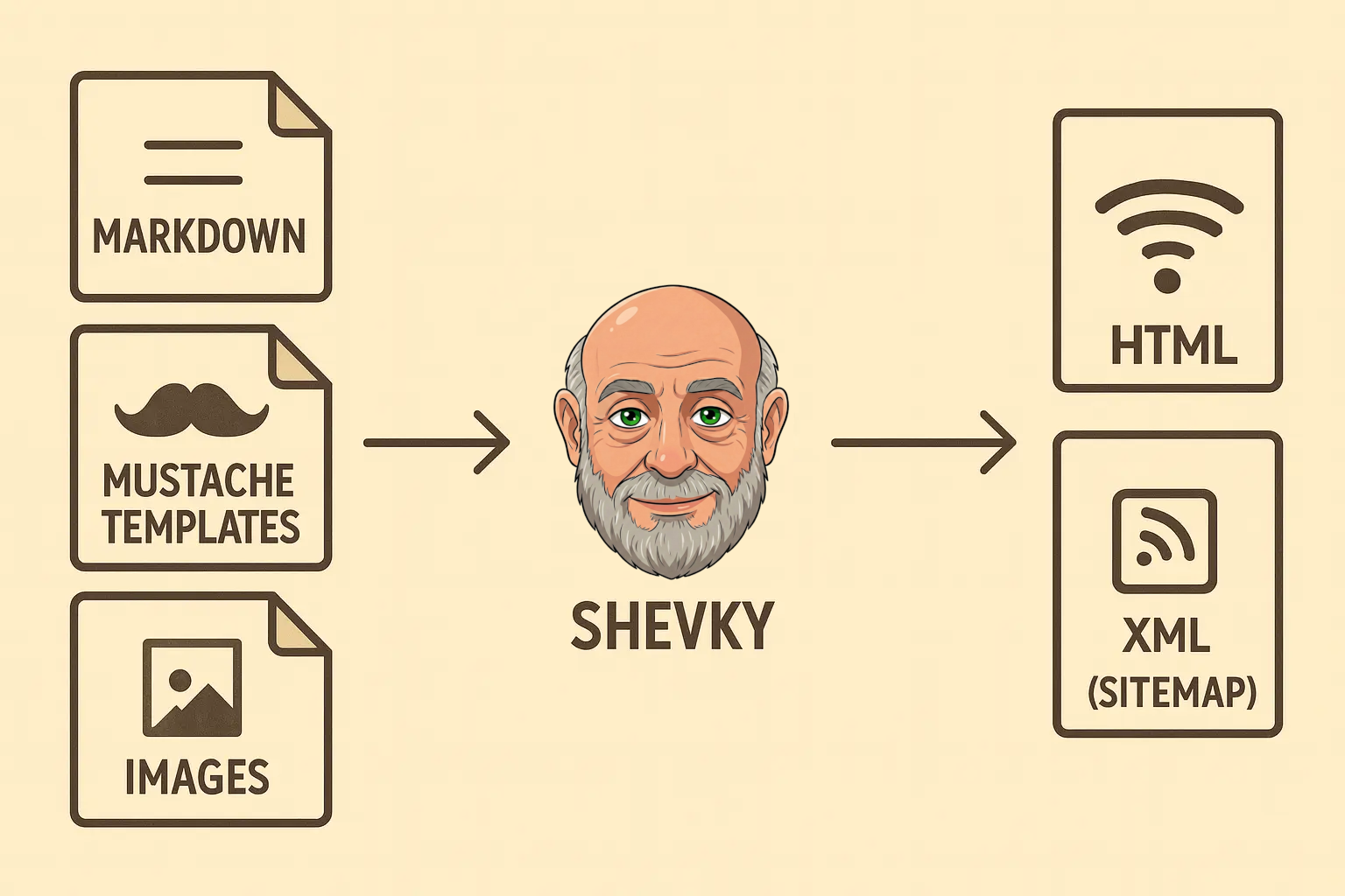 S.H.E.V.K.Y. is akis semasi